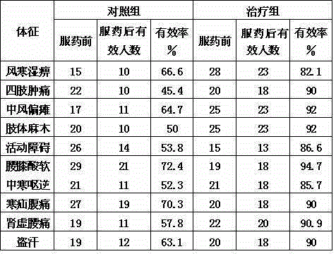 Rubus reflexus root wind dispelling and dampness removing oyster seafood soup materials and preparation method thereof