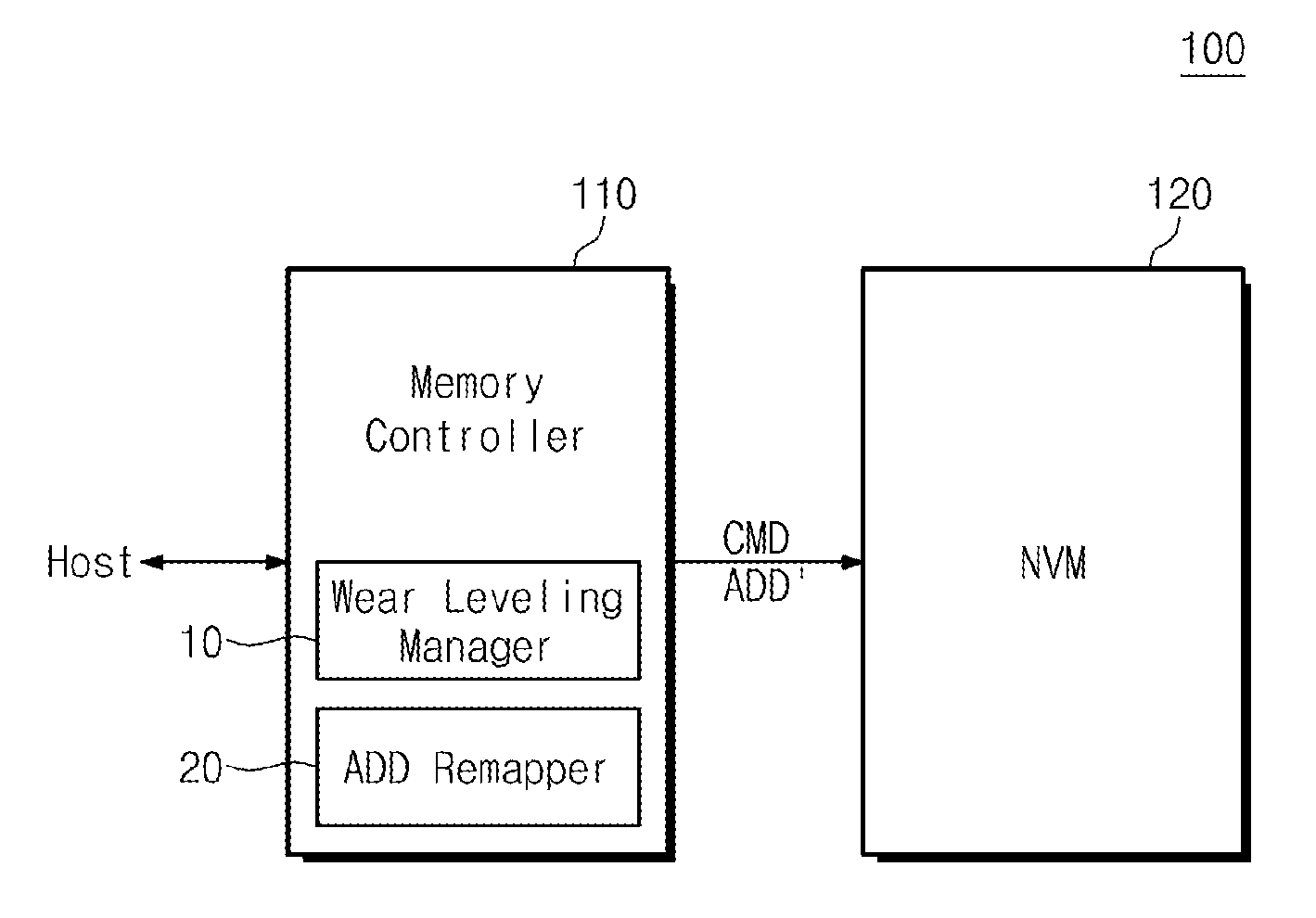 Memory Device Name