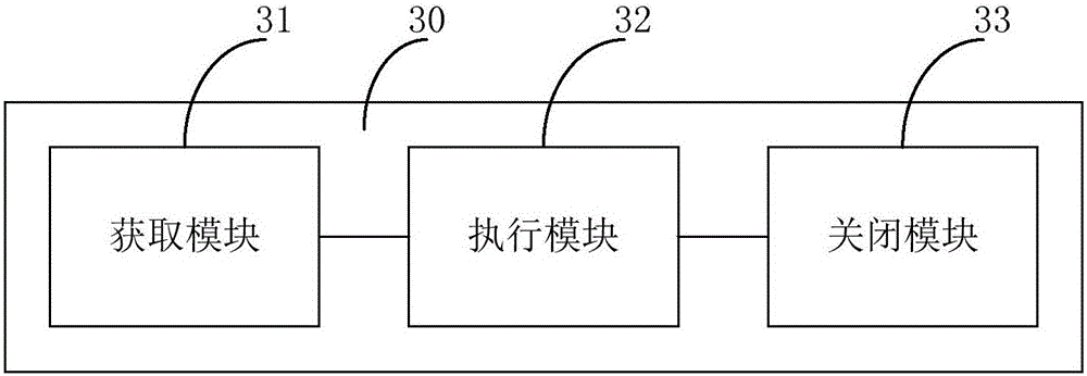 Terminal shutdown method and apparatus