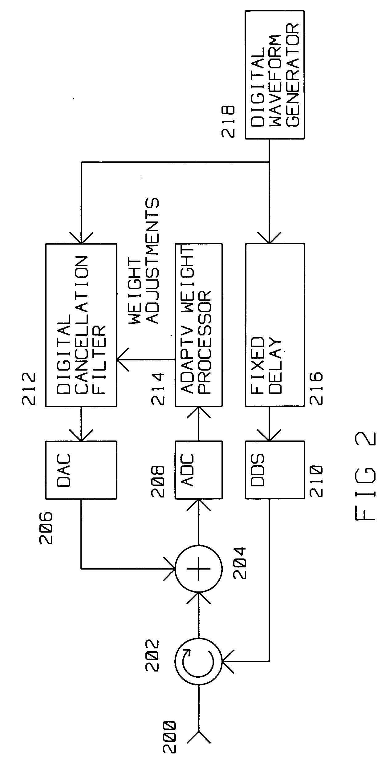Technique for compensation of transmit leakage in radar receiver