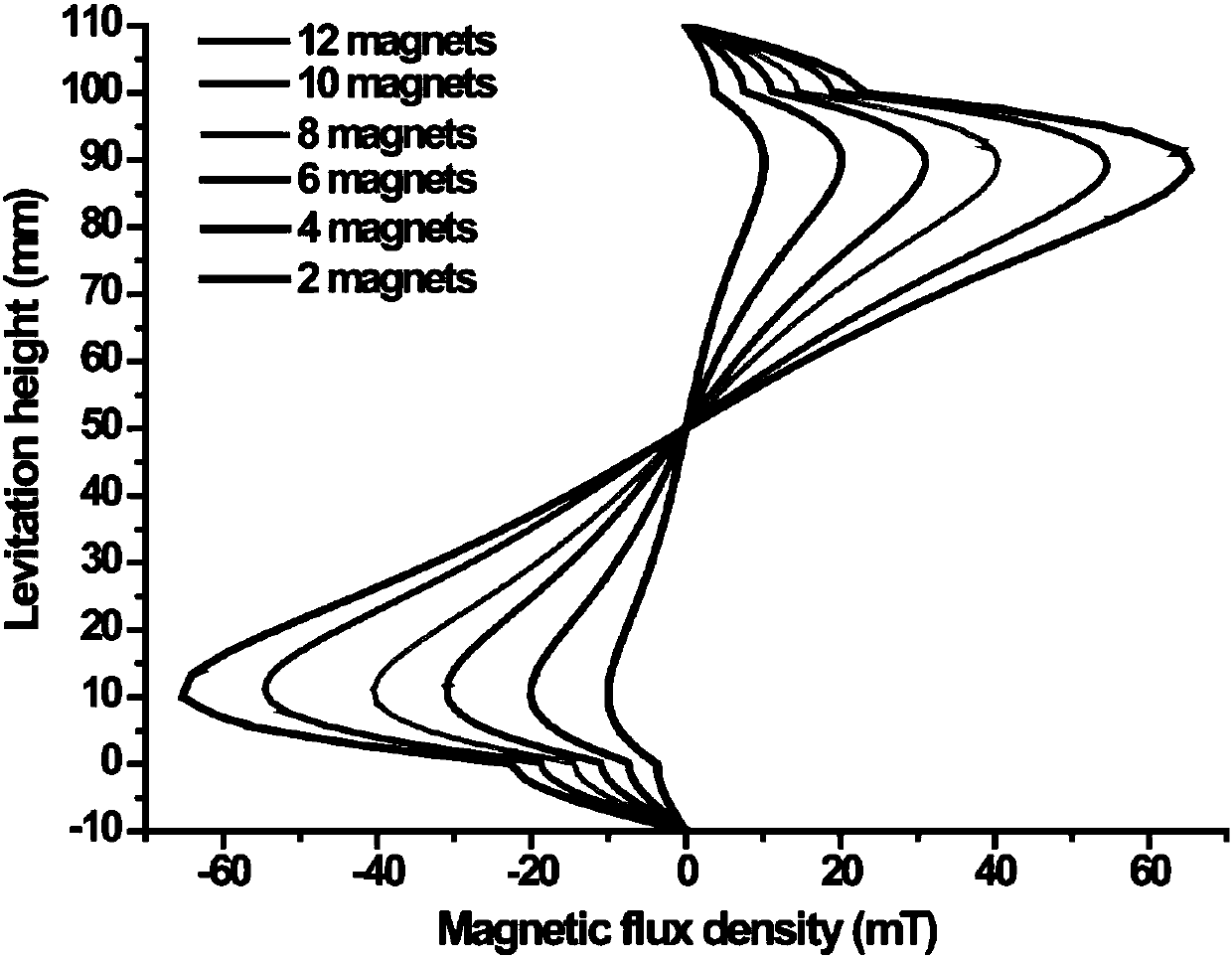 Magnetic floating density separation measurement method based on general anti-magnetic properties of materials