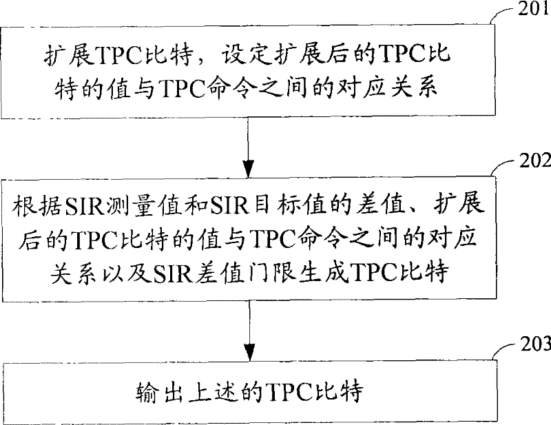 Method and apparatus for inner ring power control