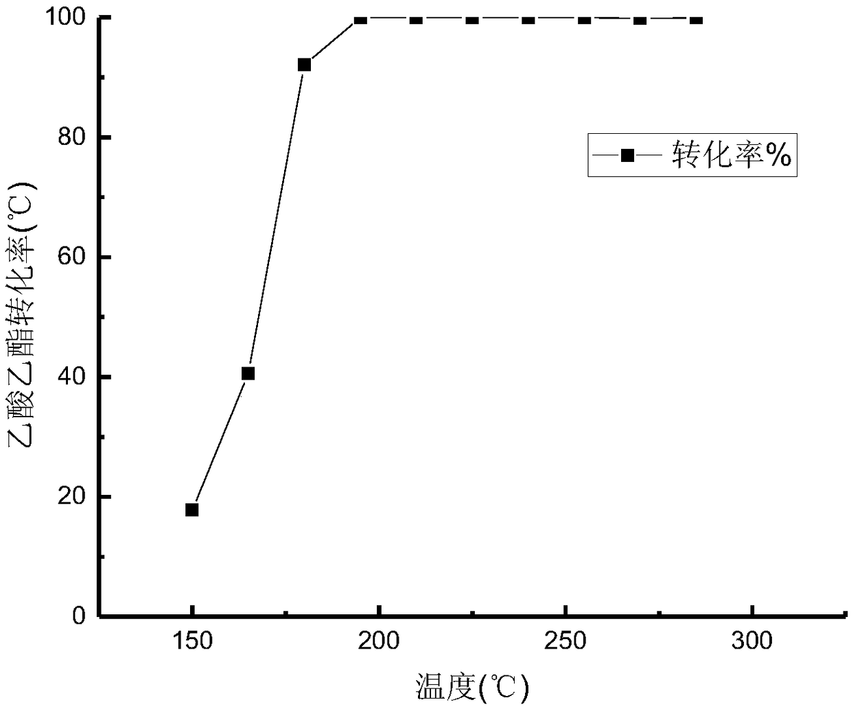 Experimental device for measuring catalytic oxidation efficiency of volatile organic compounds