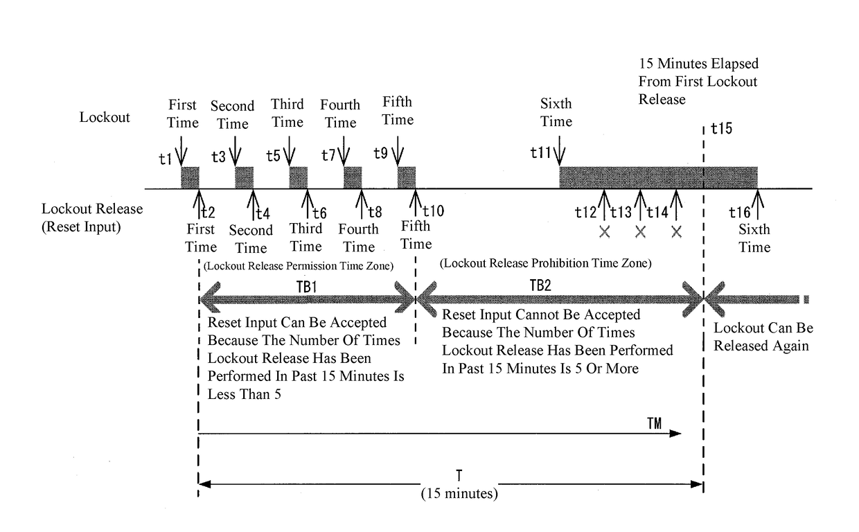 Combustion controlling device