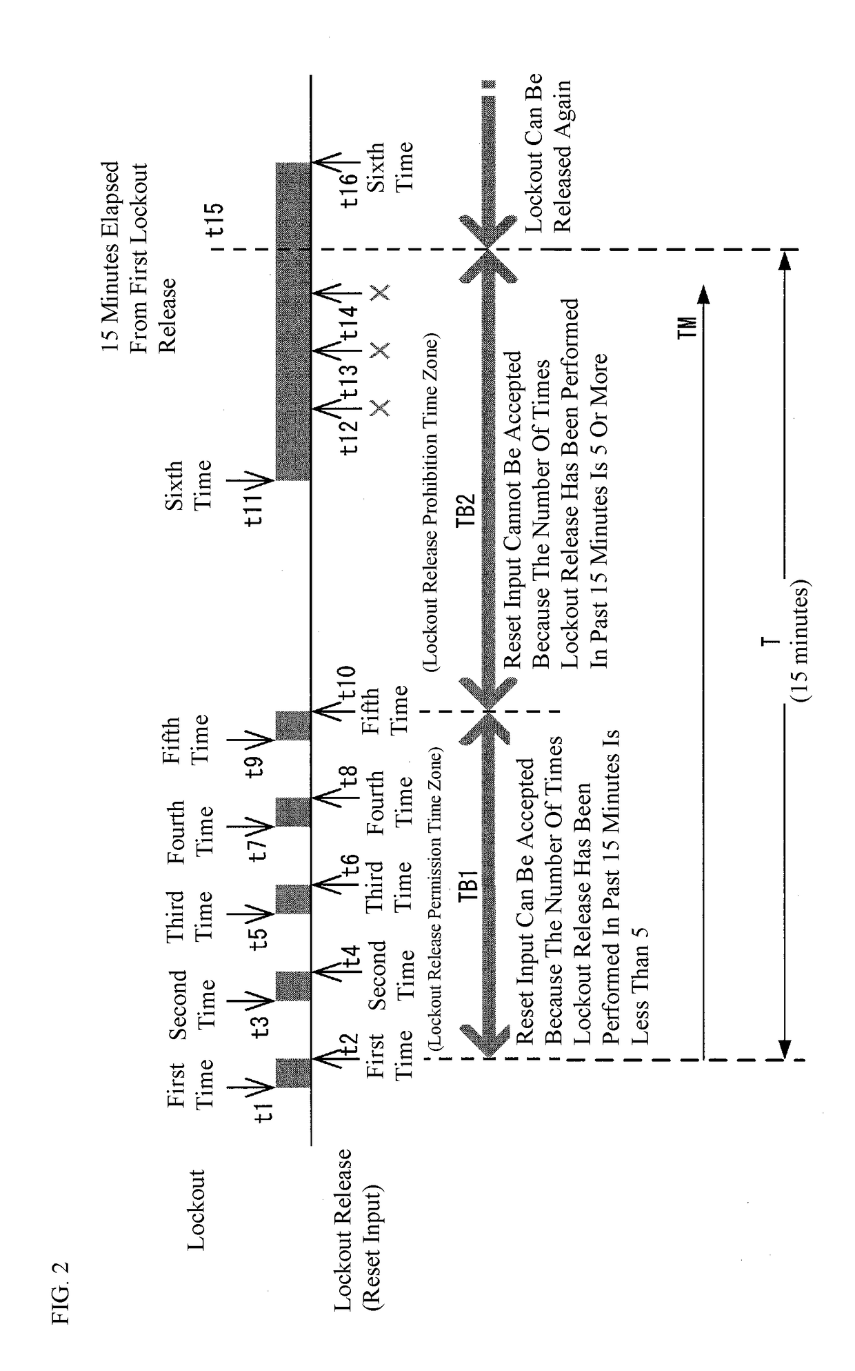 Combustion controlling device