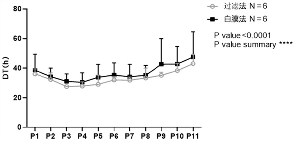 Method for preparing menstrual blood-derived mesenchymal stem cells