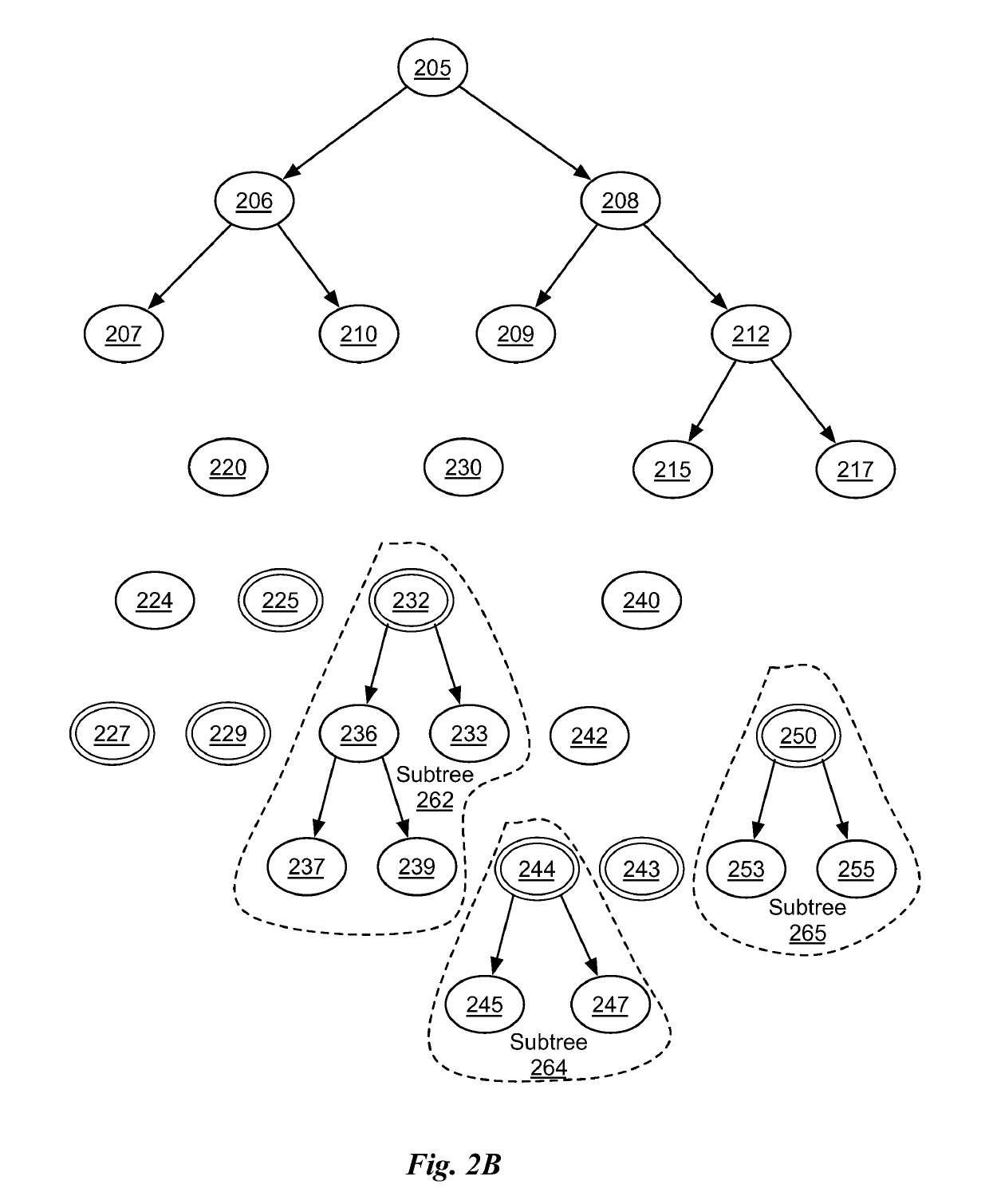Bounding volume hierarchies through treelet restructuring