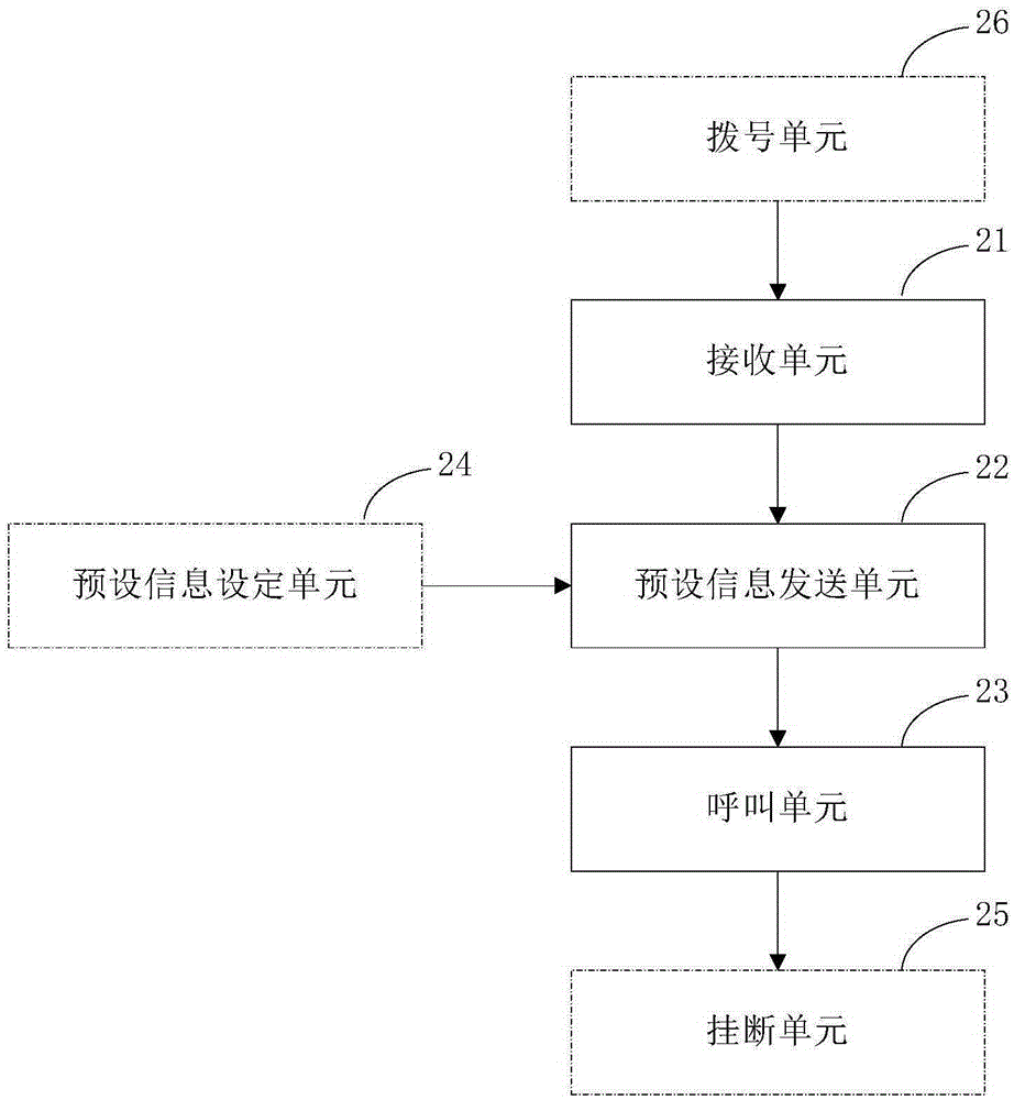 Reservation calling and answering method and device based on mobile phone terminal and server
