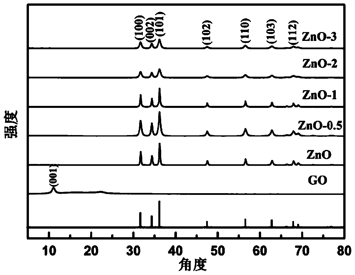 Acetylacetone gas sensitive material, manufacturing method and application thereof