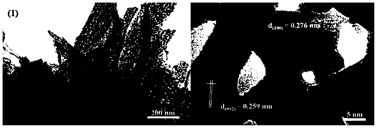 Acetylacetone gas sensitive material, manufacturing method and application thereof