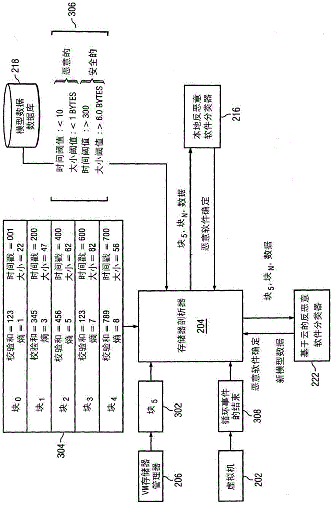 Predictive Heap Overflow Protection