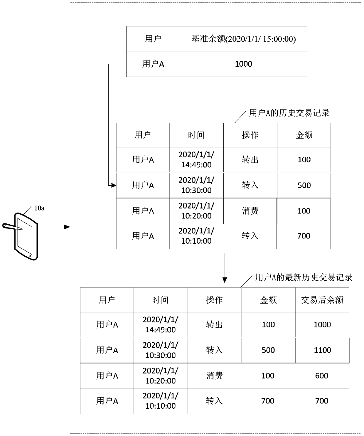 Transaction data processing method and device, computer equipment and storage medium