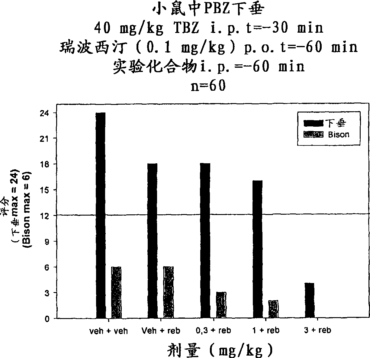 Combinations of monoamine reuptake inhibitors and potassium channel activators