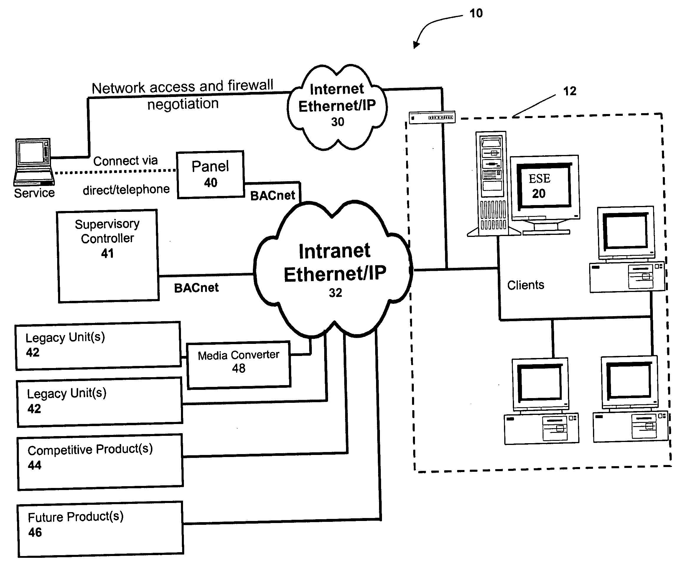 Dynamically extensible and automatically configurable building automation system and architecture