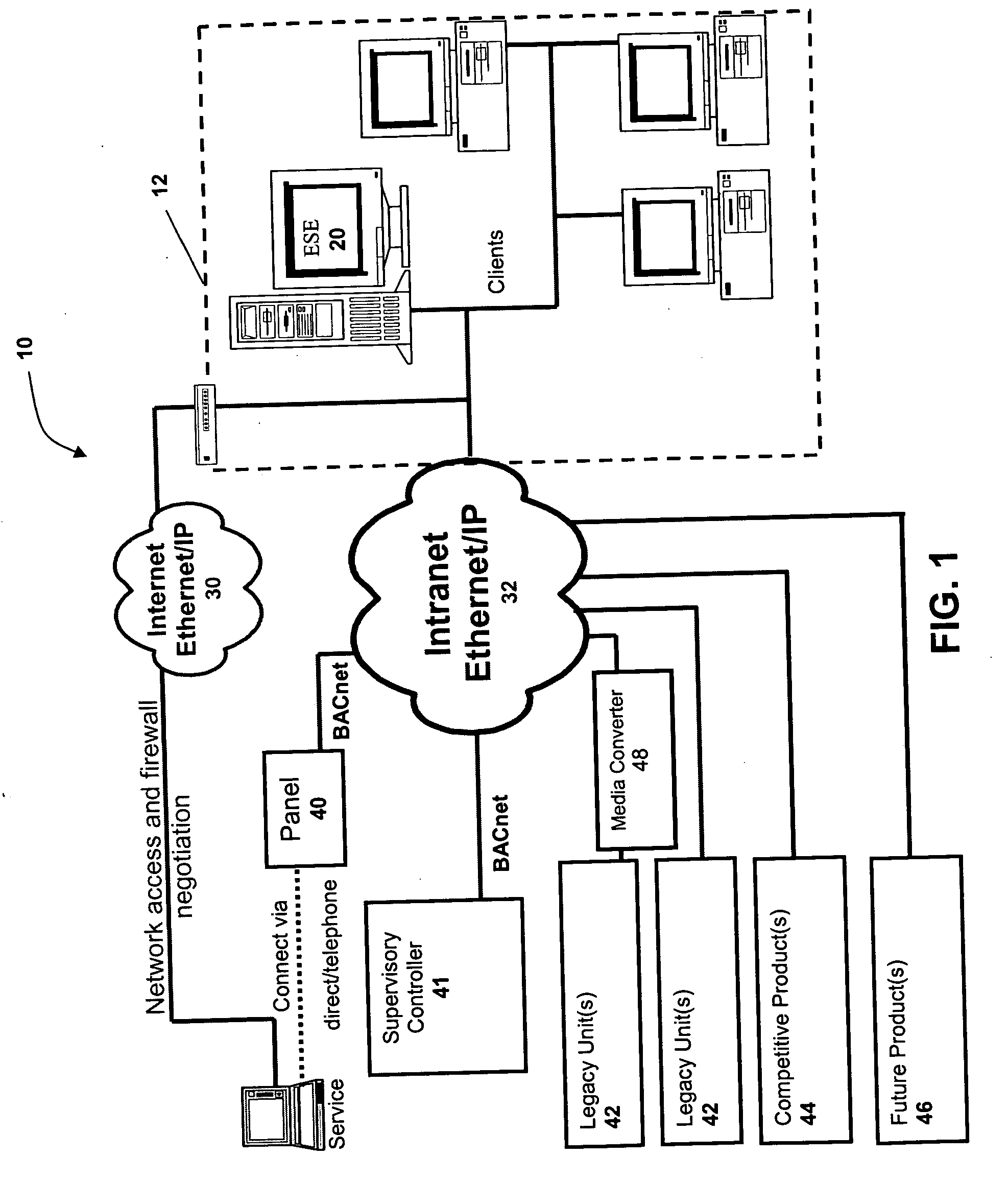 Dynamically extensible and automatically configurable building automation system and architecture