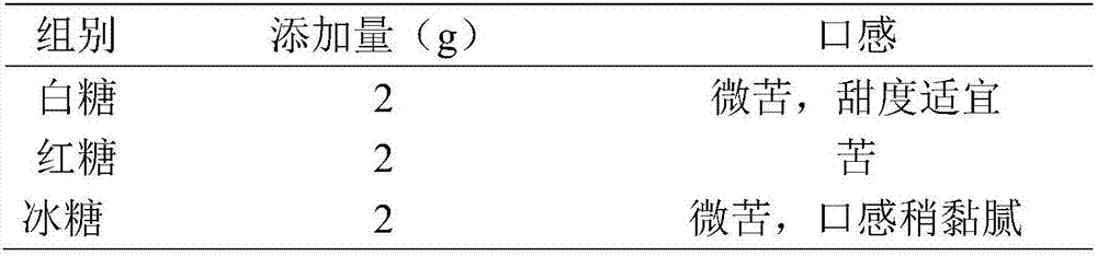 Food, functional food or pharmaceutical composition as well as preparation method and application thereof