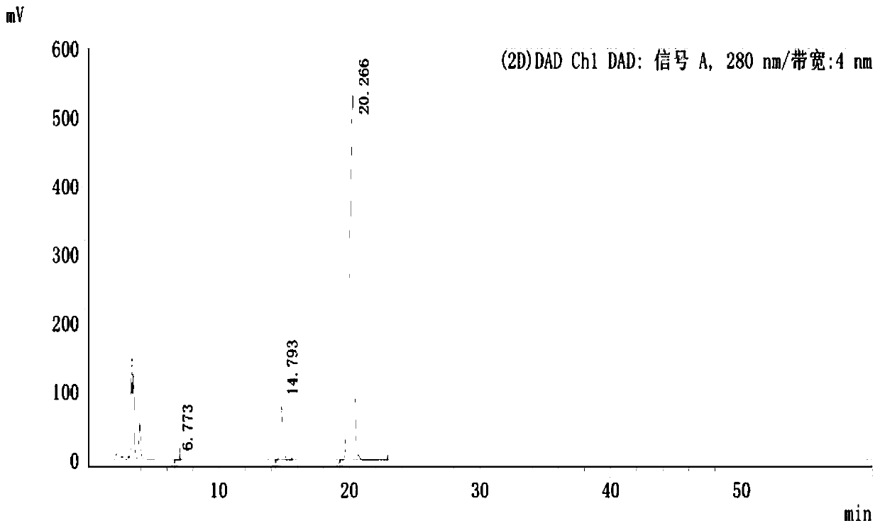 Preparation method of desloratadine medicine and desloratadine preparation