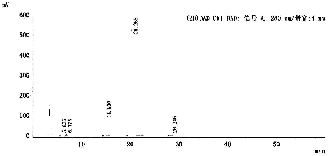 Preparation method of desloratadine medicine and desloratadine preparation