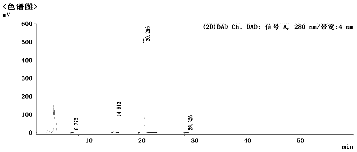 Preparation method of desloratadine medicine and desloratadine preparation