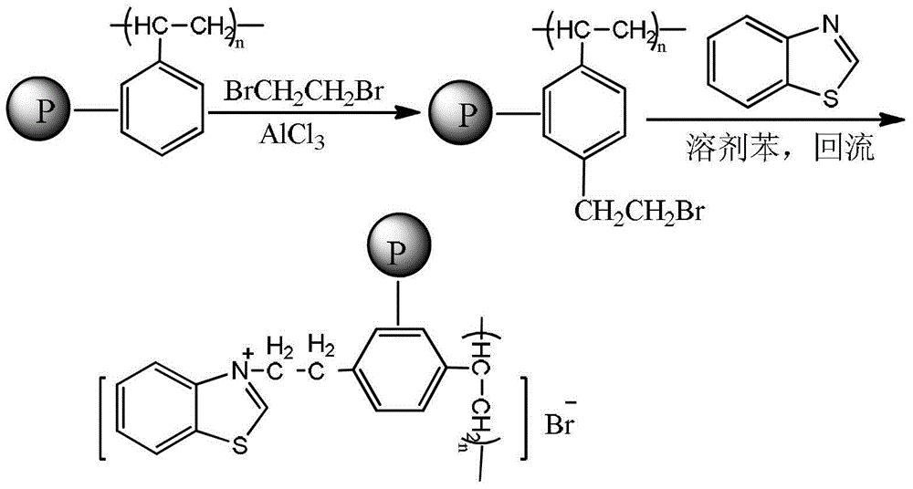 Preparation method of crosslinked polystyrene-immobilized benzothiazole catalyst used for formose reaction