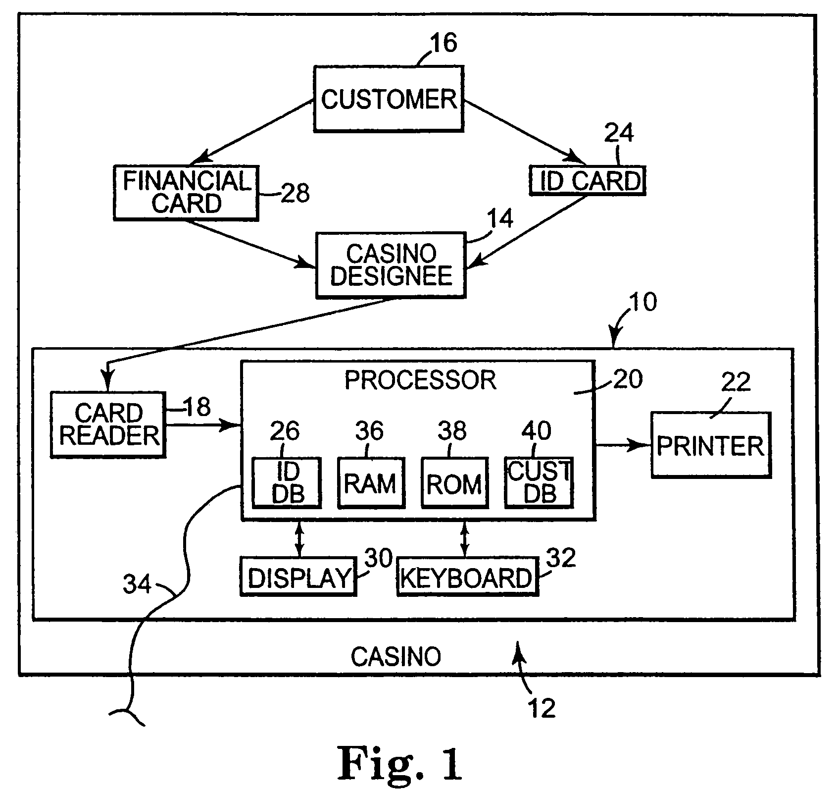 System and method for checkless cash advance settlement