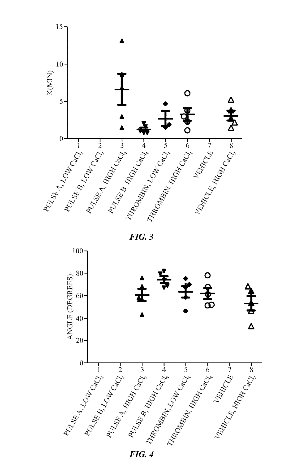 Calcium controlled activation of platelets via electrical stimulation