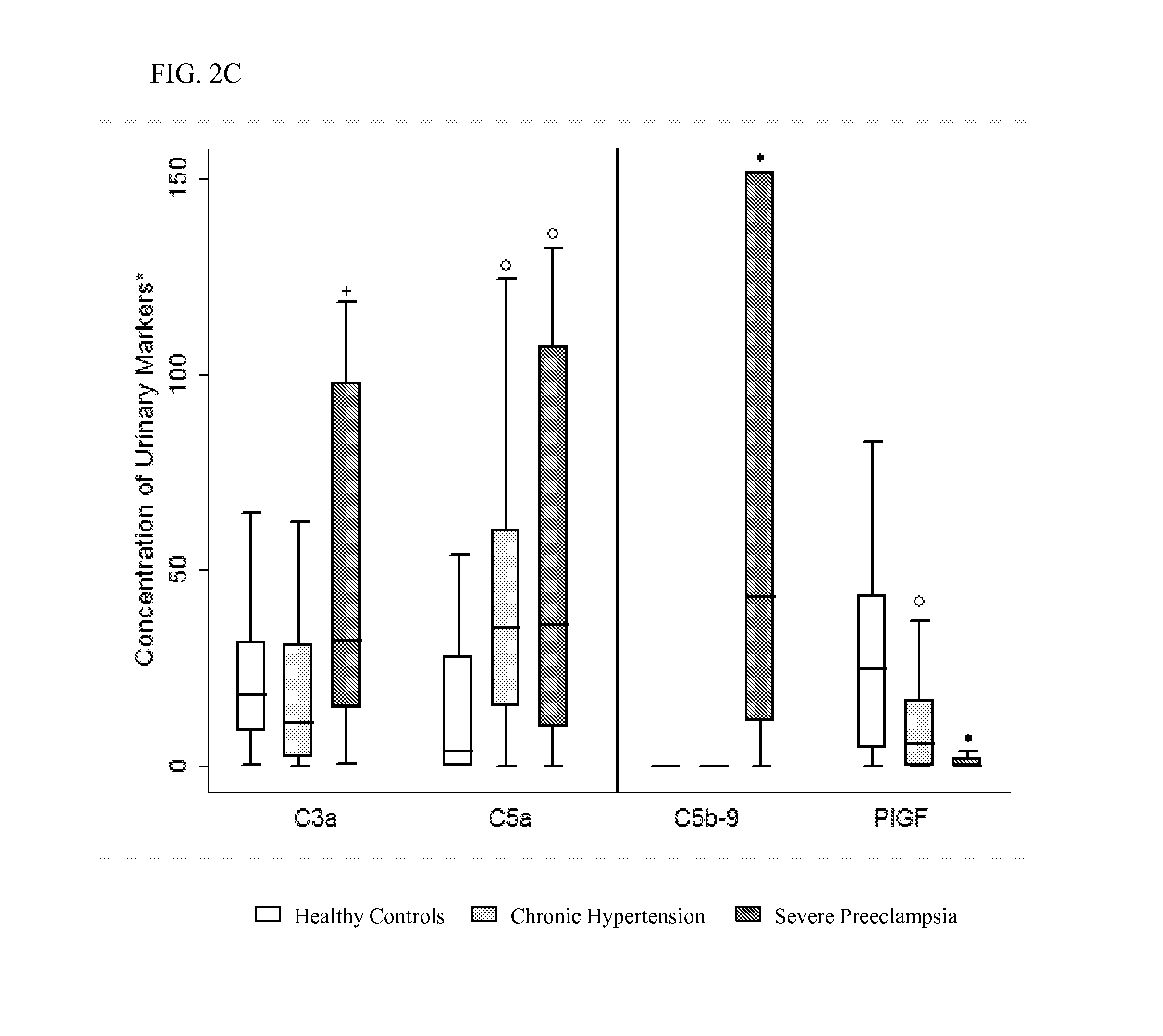 Method and system for diagnosing and treating preeclampsia