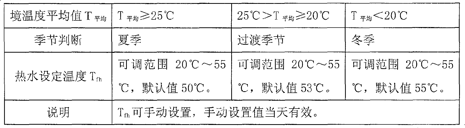 Start-stop control method dedicated for heat pump water heater cooperating with solar energy