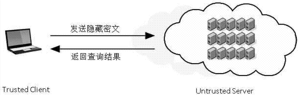Sequence cipher based search encryption method in cloud storage environment