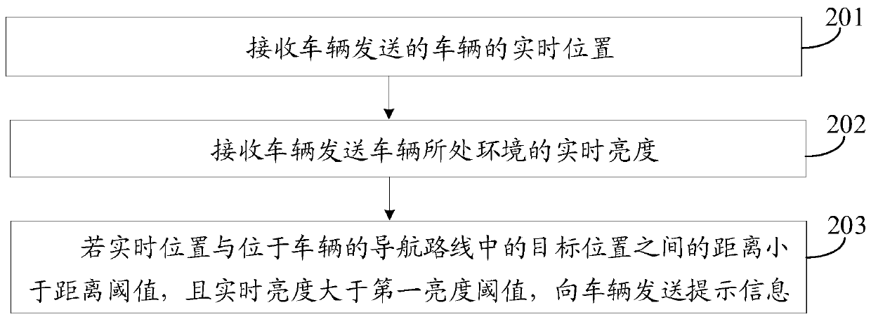 Road condition information prompting method, device and system