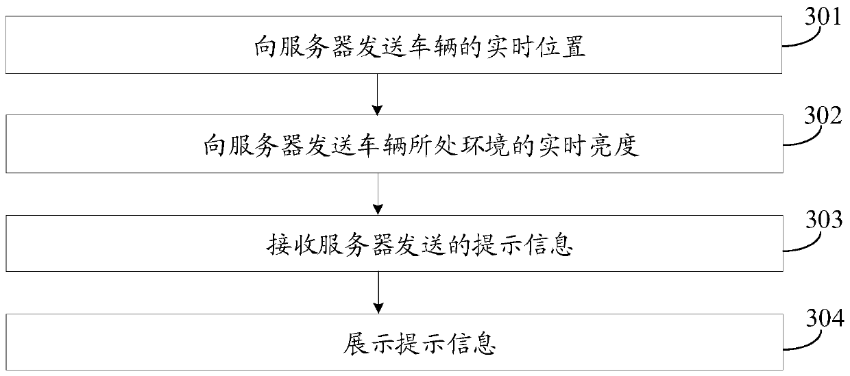 Road condition information prompting method, device and system