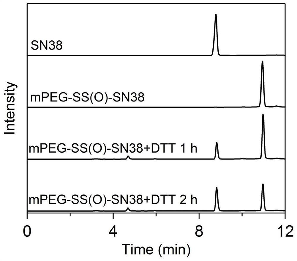 An amphiphilic polymer prodrug that releases the original drug in response to reduction and its preparation method and application