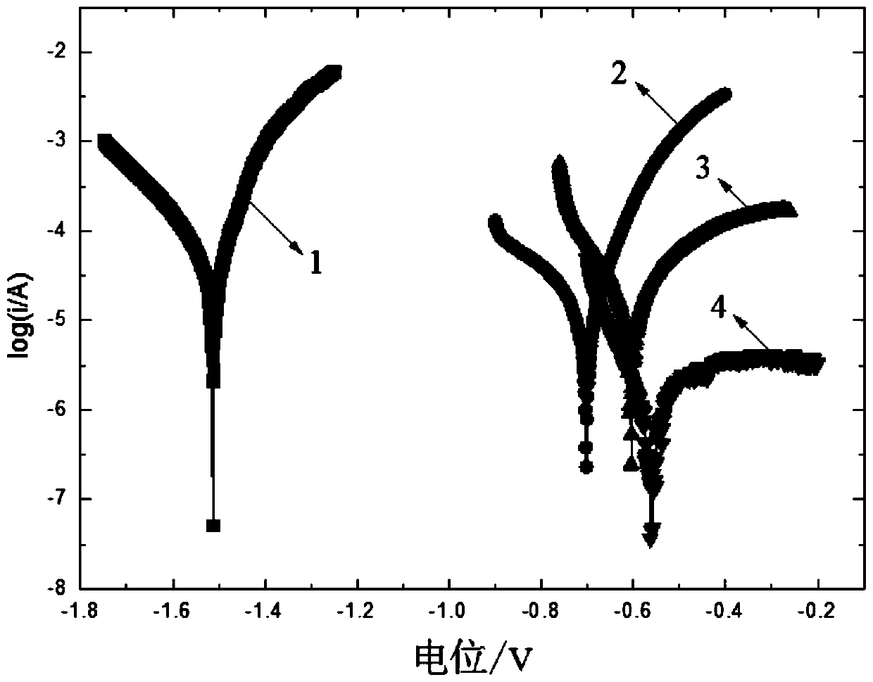 A kind of preparation method of iron-rich coating on the surface of magnesium alloy