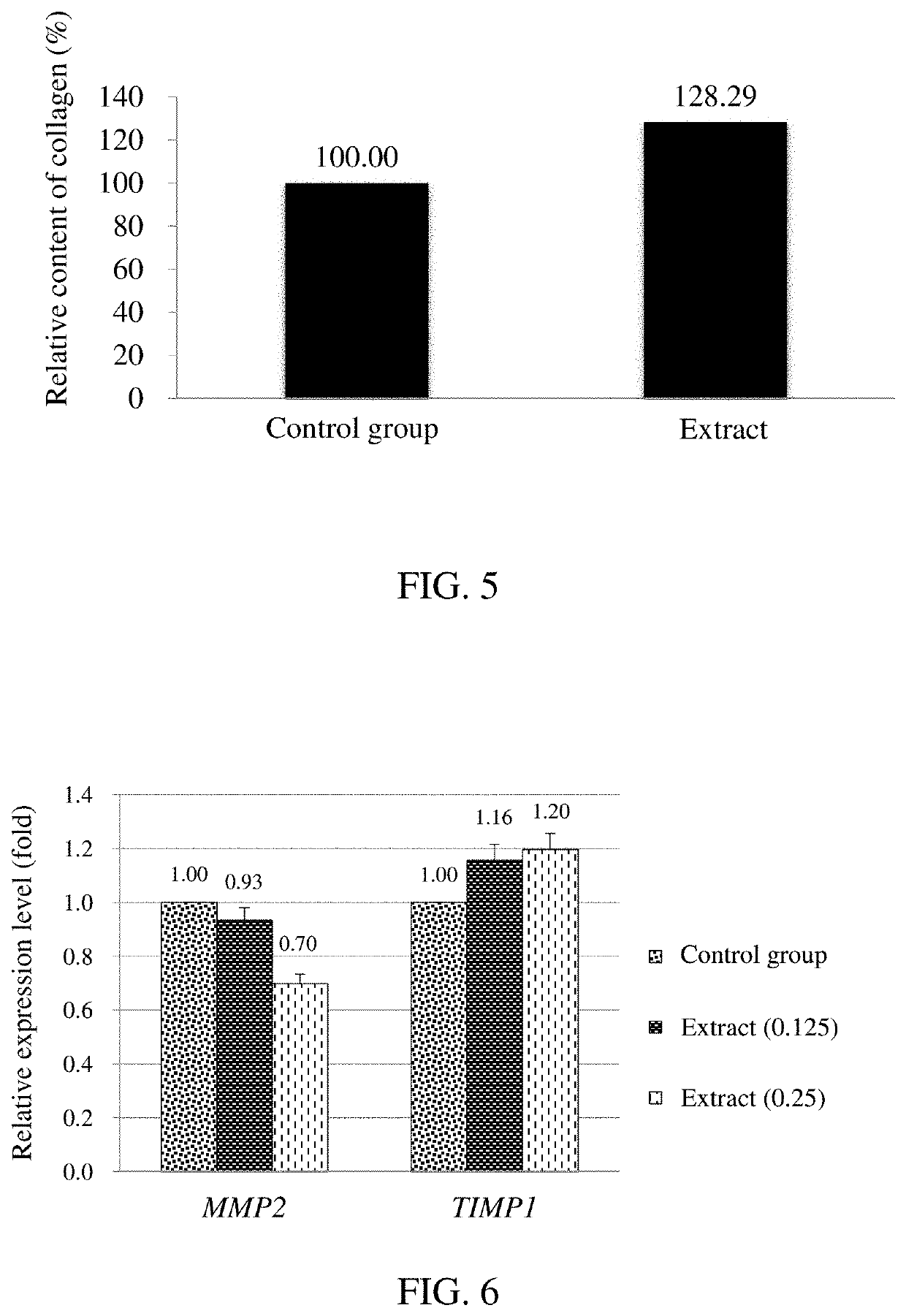 Method for treating skin aging and photodamage by using <i>Camellia sinensis </i>callus extract