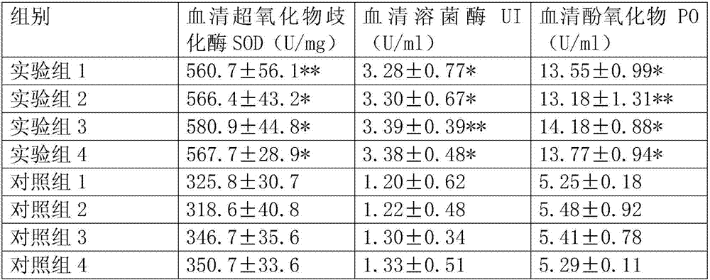 Laying duck feed additive