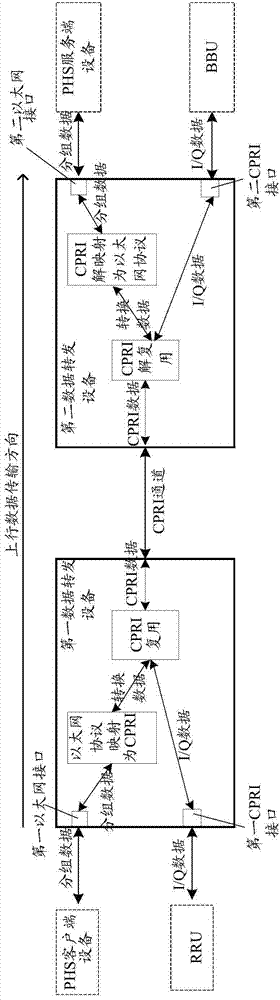 Data transmission method, and data forwarding equipment and system