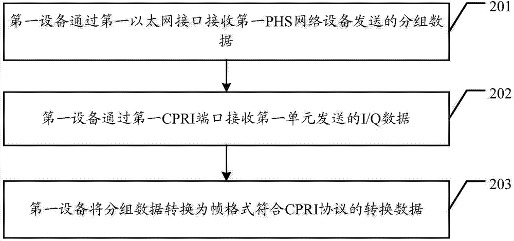 Data transmission method, and data forwarding equipment and system