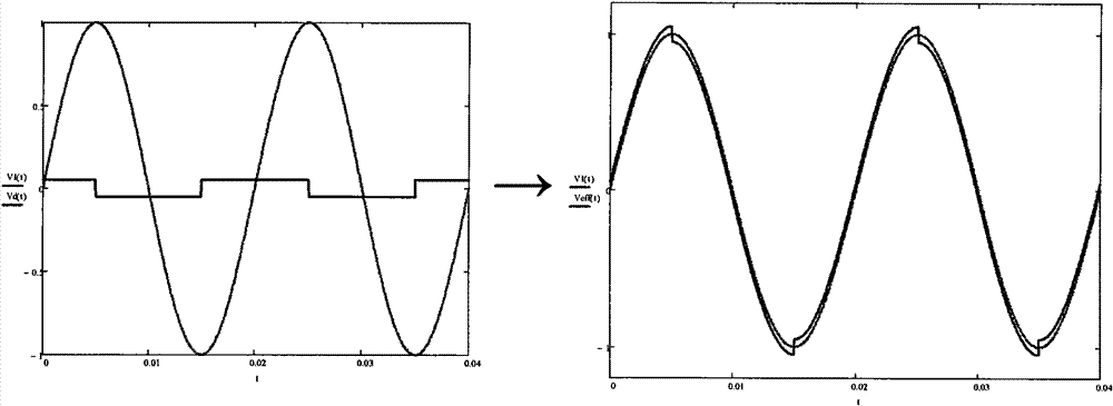 Method for compensating dead time of converter based on distortion function