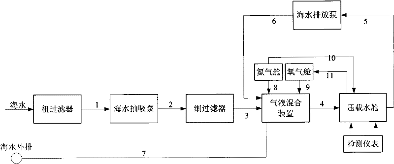 System for treating ship ballast water