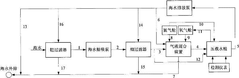 System for treating ship ballast water