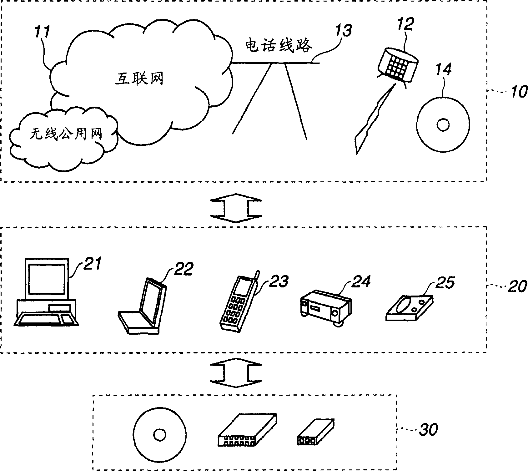 System and method for processing information using encryption key block