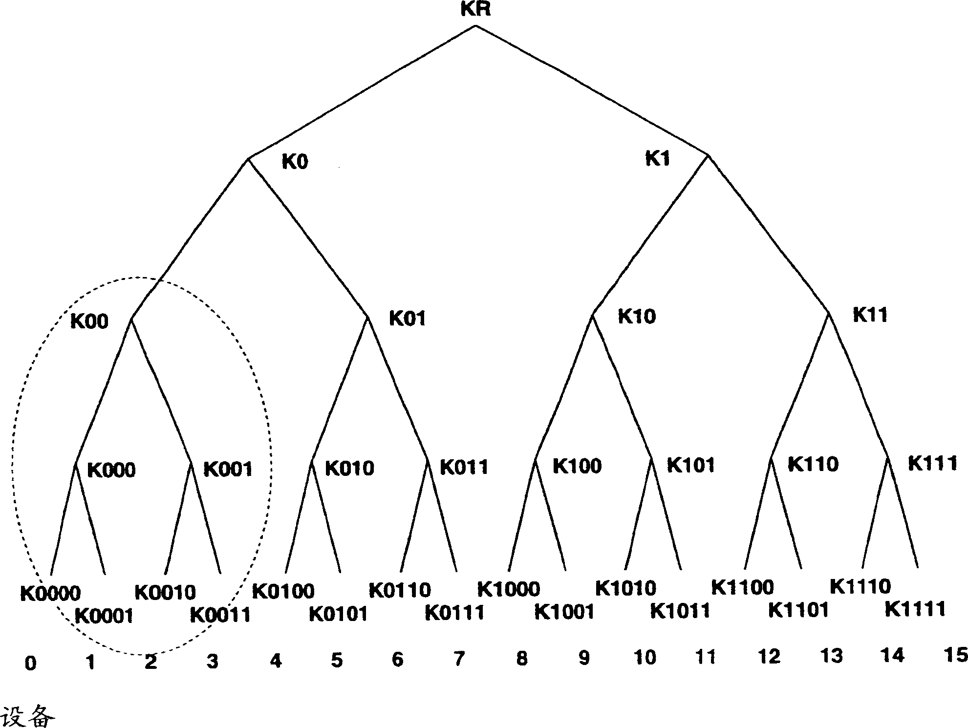 System and method for processing information using encryption key block