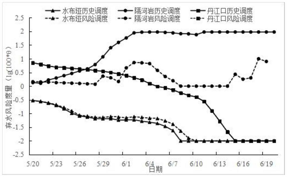 An optimal scheduling method for cross-basin hydropower station group peak regulation considering the risk of water abandonment