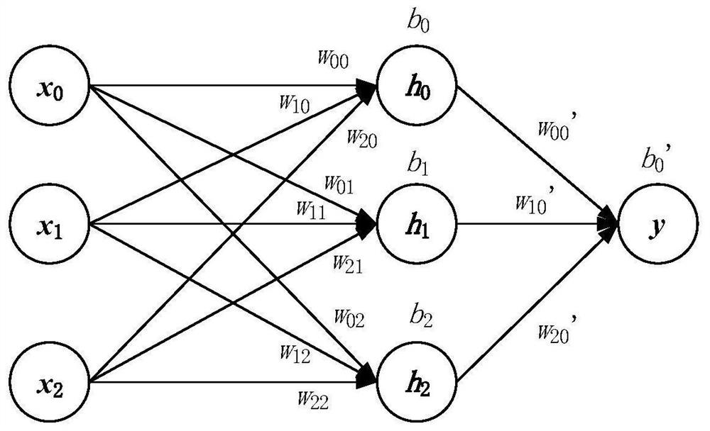 Power distribution network cable line monitoring method, computer equipment and storage medium