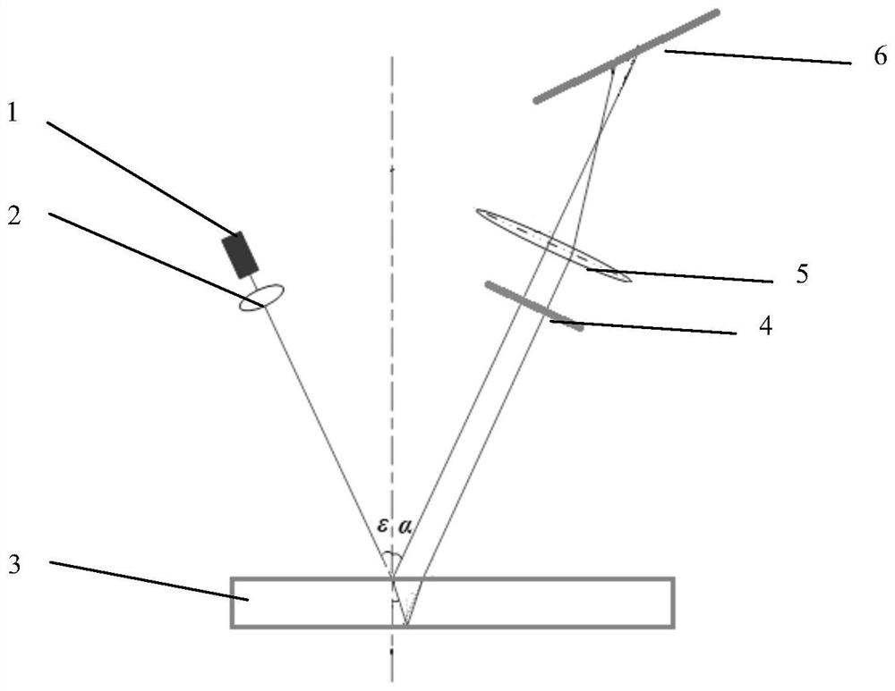 A laser measurement method and system for the thickness of a transparent object