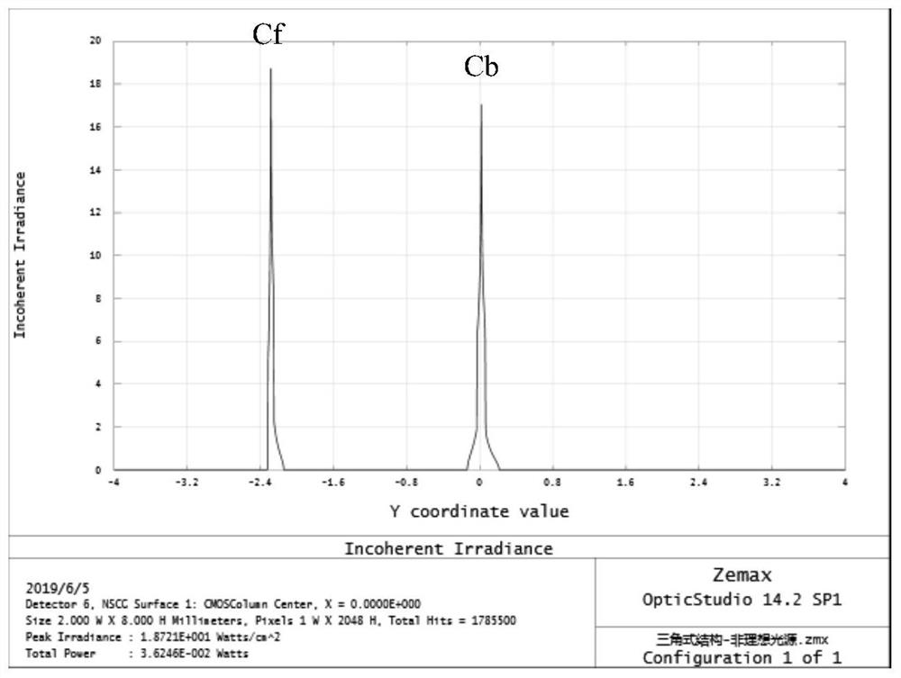 A laser measurement method and system for the thickness of a transparent object