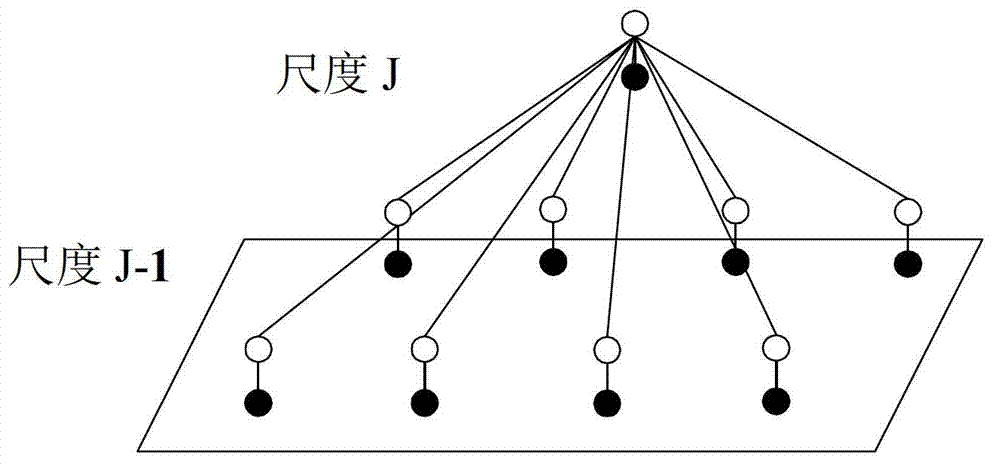 Remote sensing image fusion method based on directionlet domain hidden Markov tree (HMT) model