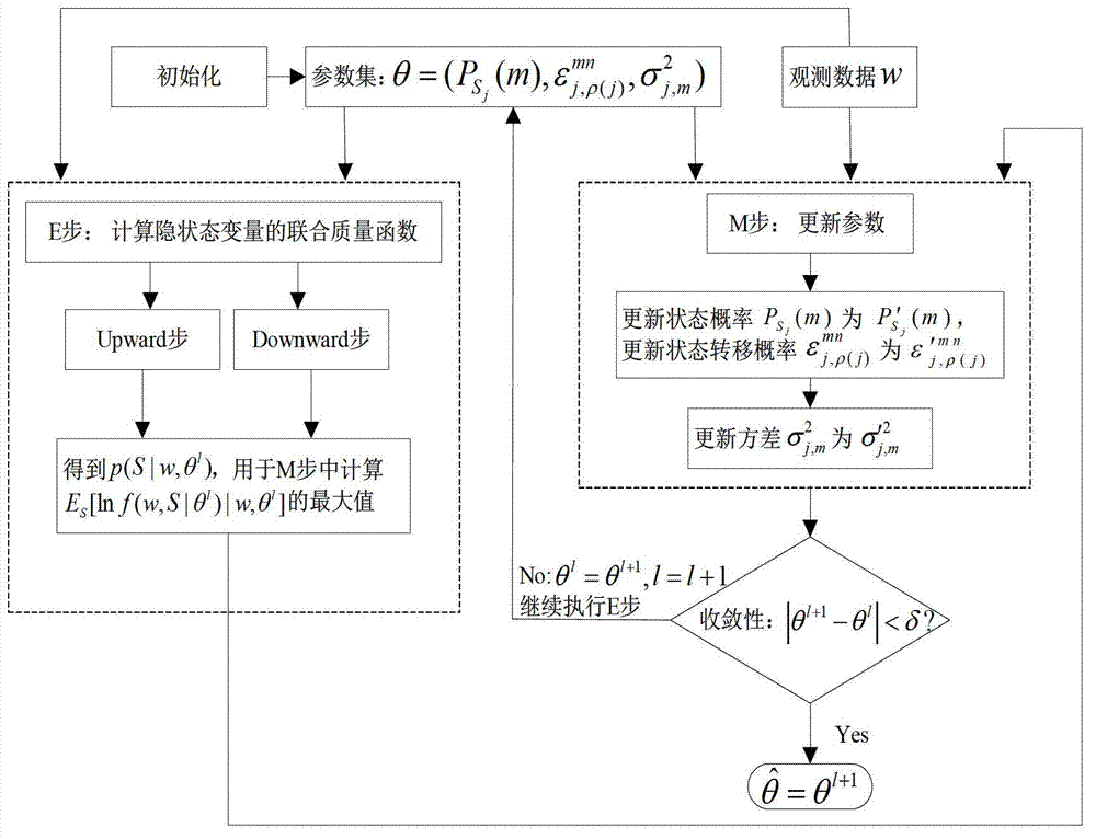 Remote sensing image fusion method based on directionlet domain hidden Markov tree (HMT) model