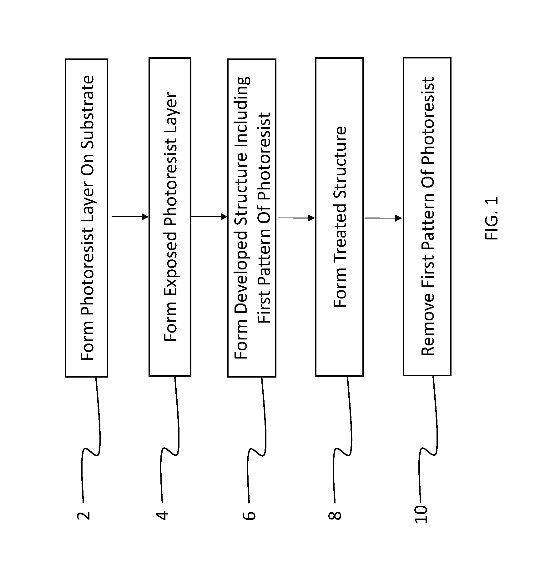 Fluorinated photoresist with integrated sensitizer