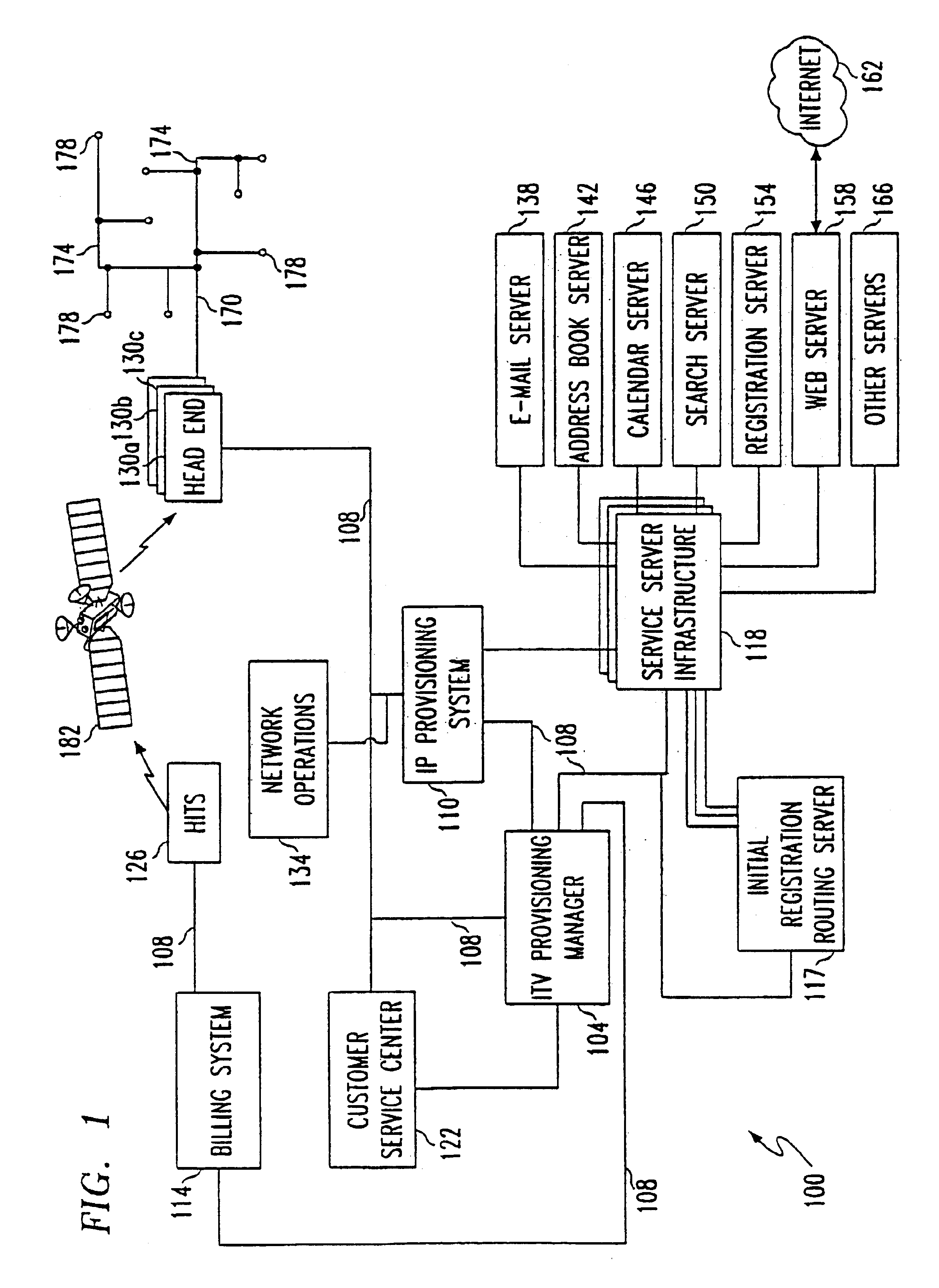 Method and apparatus for managing the provisioning of client devices connected to an interactive TV network